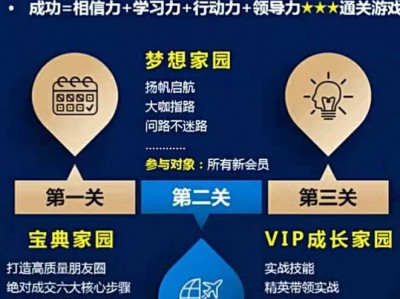 运营管理-微营销层级培训体系